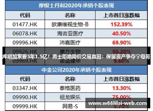 库明加索要5年1.5亿！勇士拒绝降价交易真因：保留资产争夺字母哥